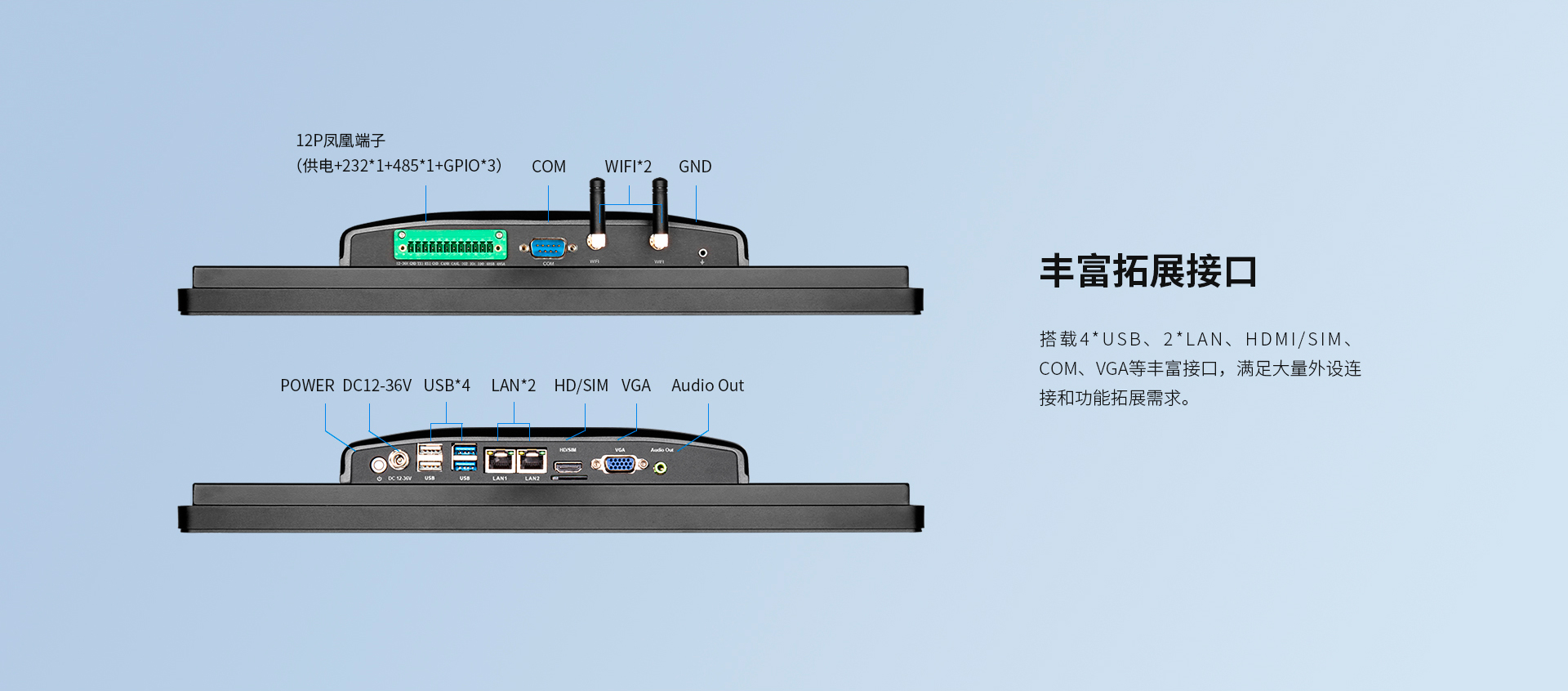 內嵌式工業平板電腦 內嵌式工業平板電腦
