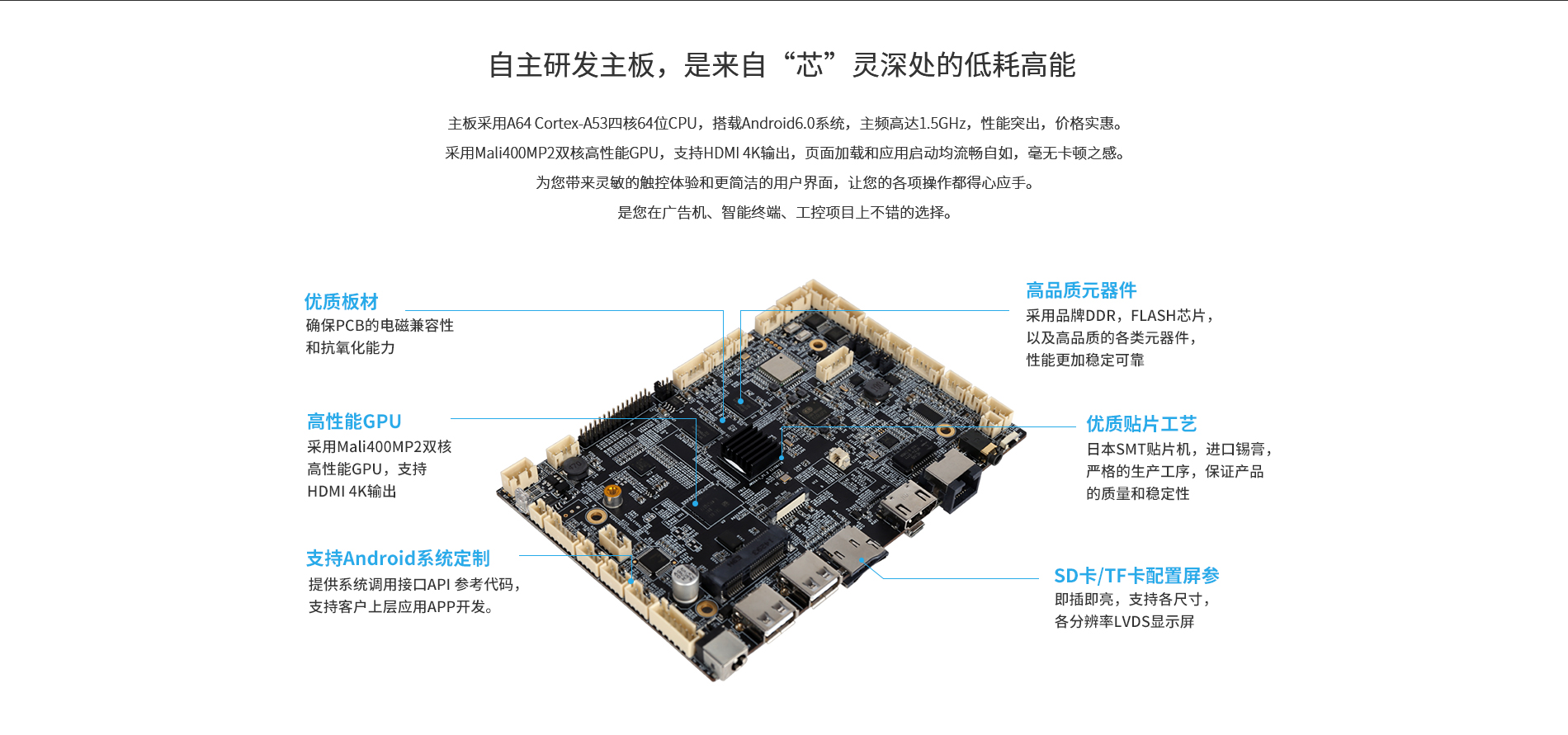 A64嵌入式工業主板 A64嵌入式工業主板