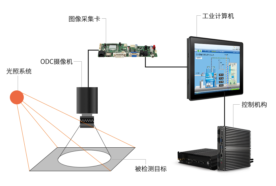 工業計算機